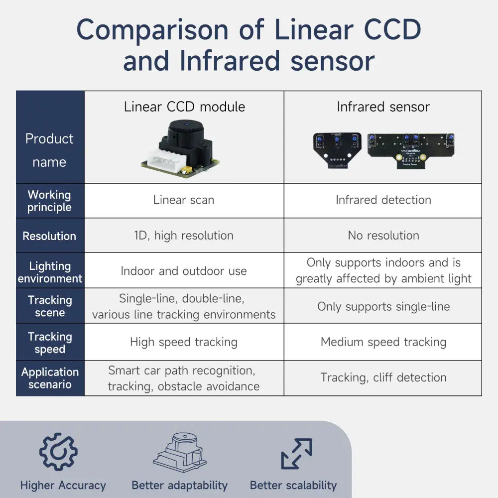 TSL1401 Linear CCD Camera Module With Bracket