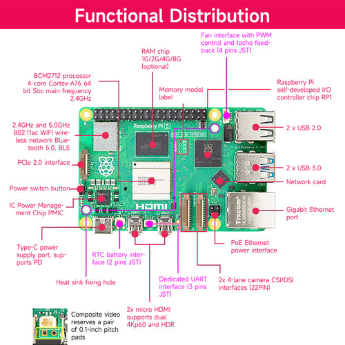 Official Original Raspberry Pi 5 4GB RAM Development Board In Stock