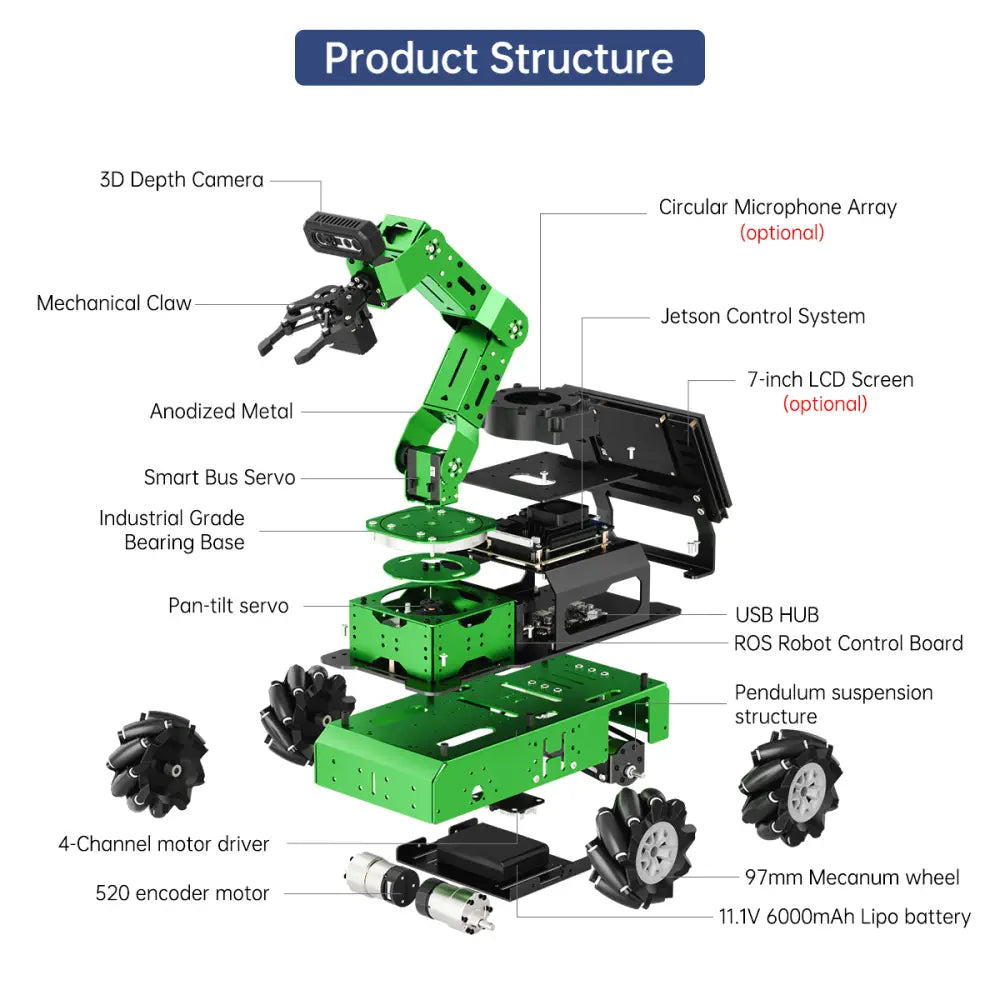 Hiwonder JetArm Pro ROS1 ROS2 3D Vision Robot, with Multimodal AI