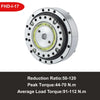 Harmonic Wave Generator Speed Reduction Drive Reducer
