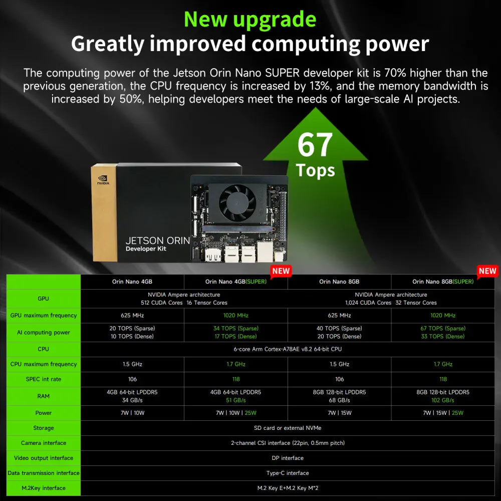 Official Original Jetson Orin NANO 8GB SUPER Development Board for AI Deep Learning-- Camera Advanced Kit