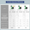JetArm JETSON NANO Robot Arm ROS Open Source Vision Recognition Program Robot (Advanced kit with Jetson Orin Nano 4GB)