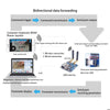 XiaoR WiFi image transmission module video transmission Openwrt7620 routing XRbot-Link5.0