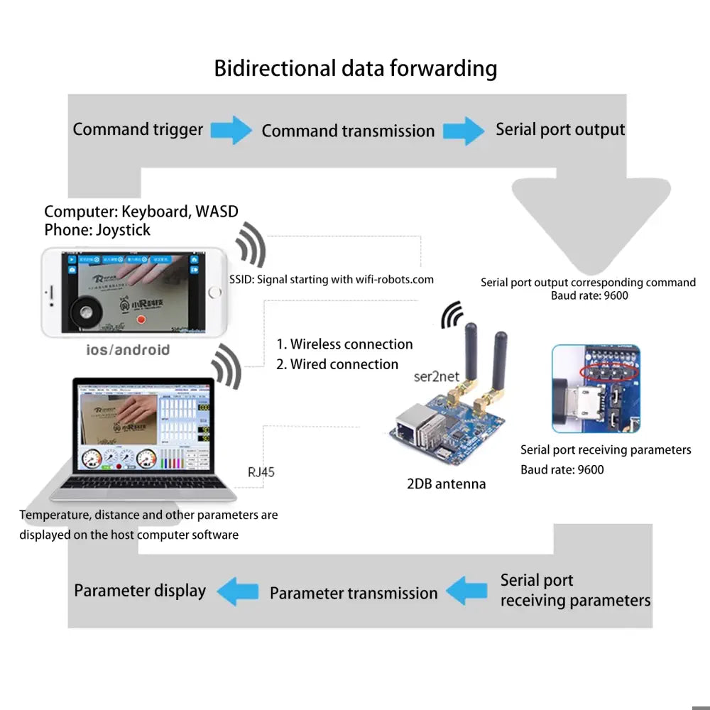 XiaoR WiFi image transmission module video transmission Openwrt7620 routing XRbot-Link5.0