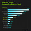 Jetson Orin Nano  SUPER Development Board 4GB RAM Based on NVIDIA Core Module for AI Deep Learning-Camera Advanced Kit