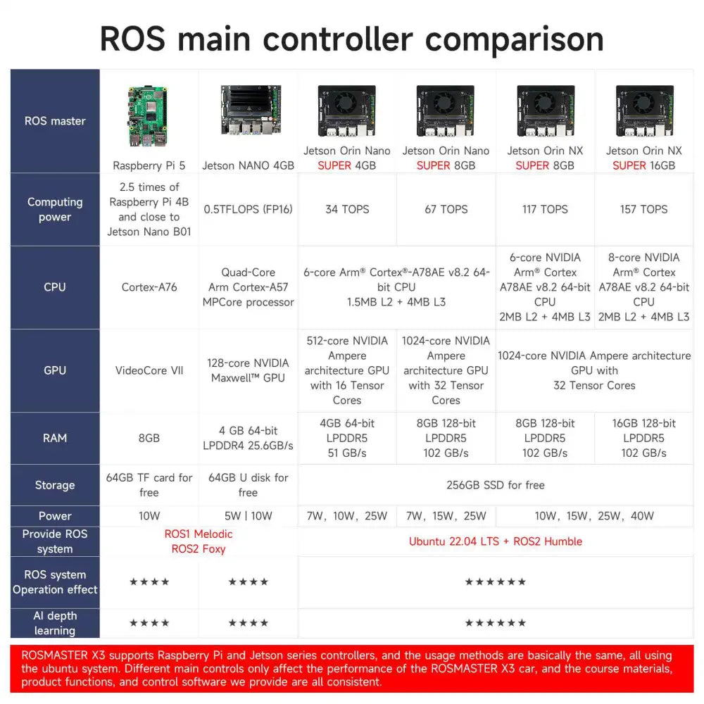 ROSMASTER X3 ROS2 Robot with Mecanum Wheel -Superior without Orin SUPER ...