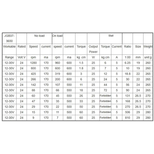 37D 12V 634RPM 3650 Brushless DC Geared motor