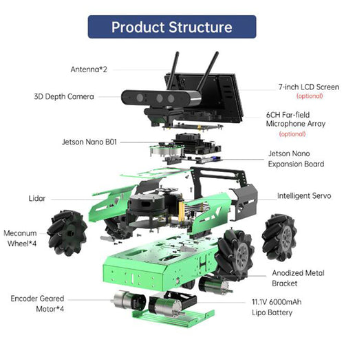 Hiwonder JetAuto ROS Robot Car Powered by Jetson Nano with Lidar and  Depth Camera, Support Mapping and Navigation (Standard Kit/EA1 G4 Lidar )