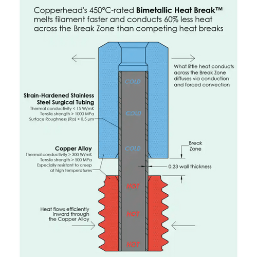 Slice Engineering CopperheadT MK10 Heat Break for 3D Printers