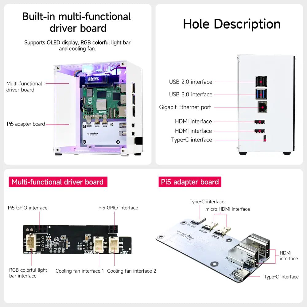 CUBE Pi Protective Case For Raspberry Pi 5-Basic version