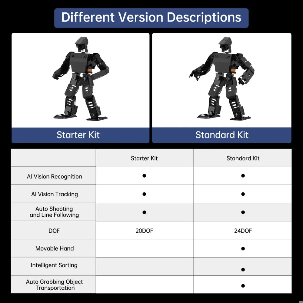 AiNex ROS Education AI Vision Humanoid Robot Powered by Raspberry