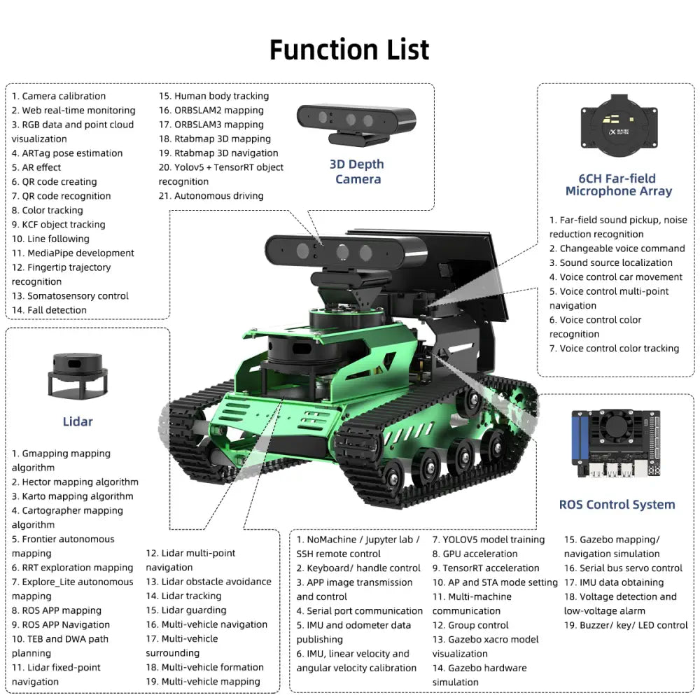 Hiwonder JetTank ROS Robot Tank Powered by Jetson Nano with Lidar Depth ...