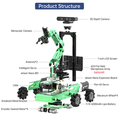 JetAuto Pro ROS Robot Car with Vision Robotic Arm Powered by Jetson Nano Support SLAM Mapping/ Navigation/ Python (Standard Kit/SLAMTEC A1 Lidar）