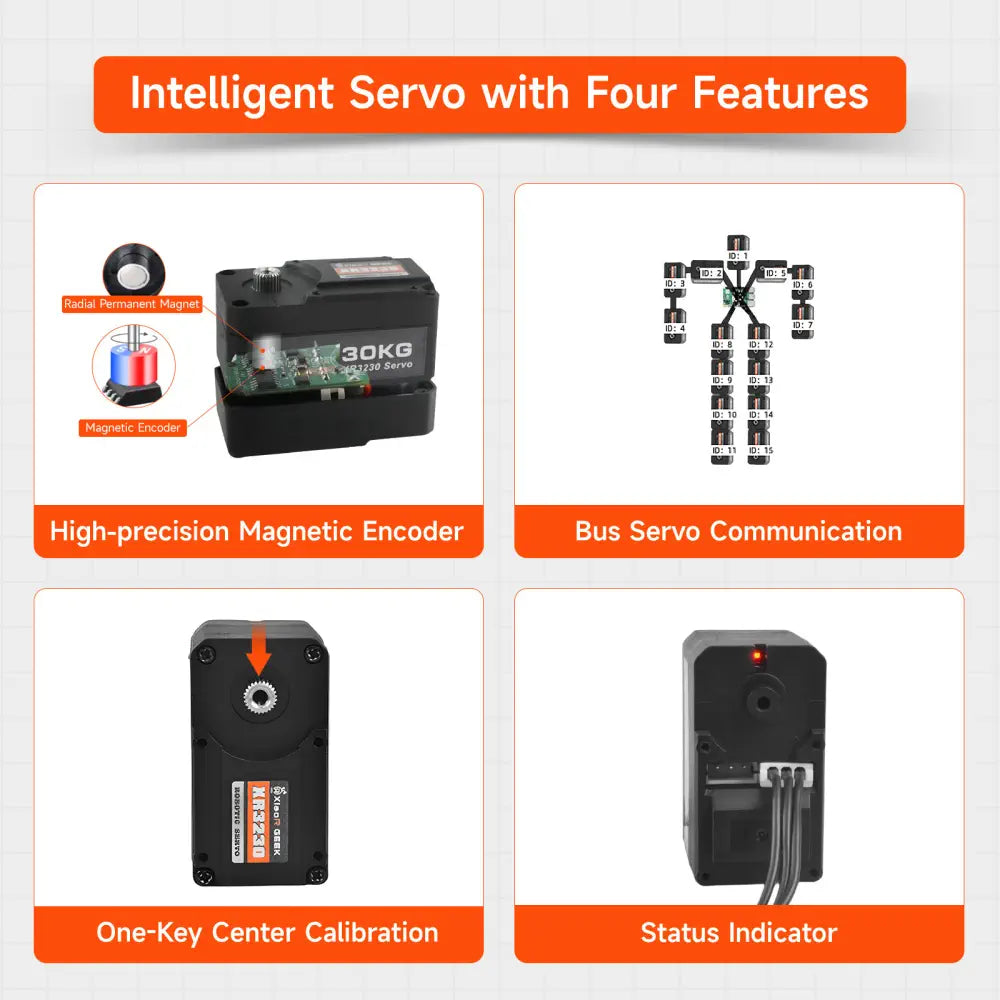 5PCS Serial Bus Servo with Metal Gear, 360° Rotation, Programmable for Robot Arm, Biped Robot, DIY Robotics Projects, TTL/UART Control, 30KG High Torque, Smart Servo with Debug Board