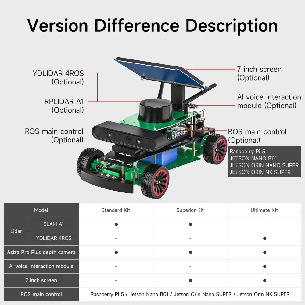 Yahboom Rosmaster R2 ROS2 Robot Ackermann Structure-Superior without Orin board