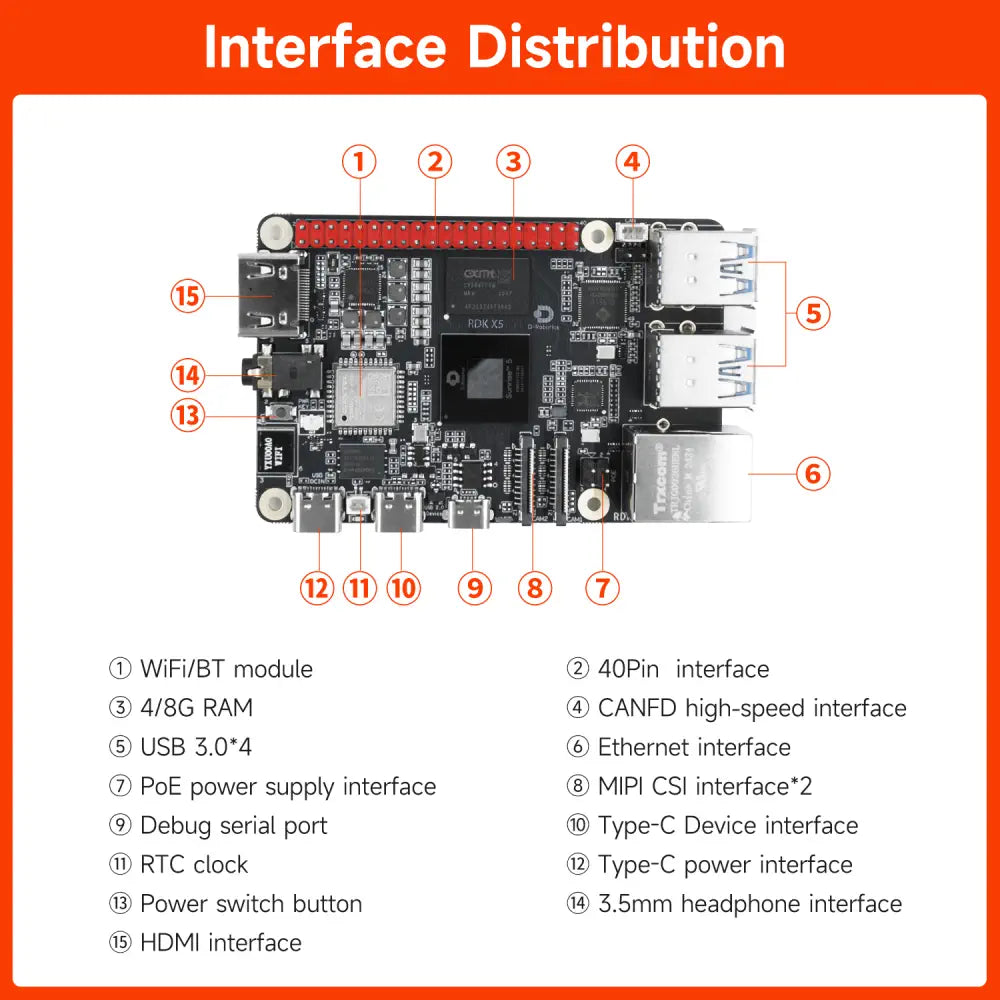 RDK X5 Robotic Development Kit-8GB AI Large Model Kit