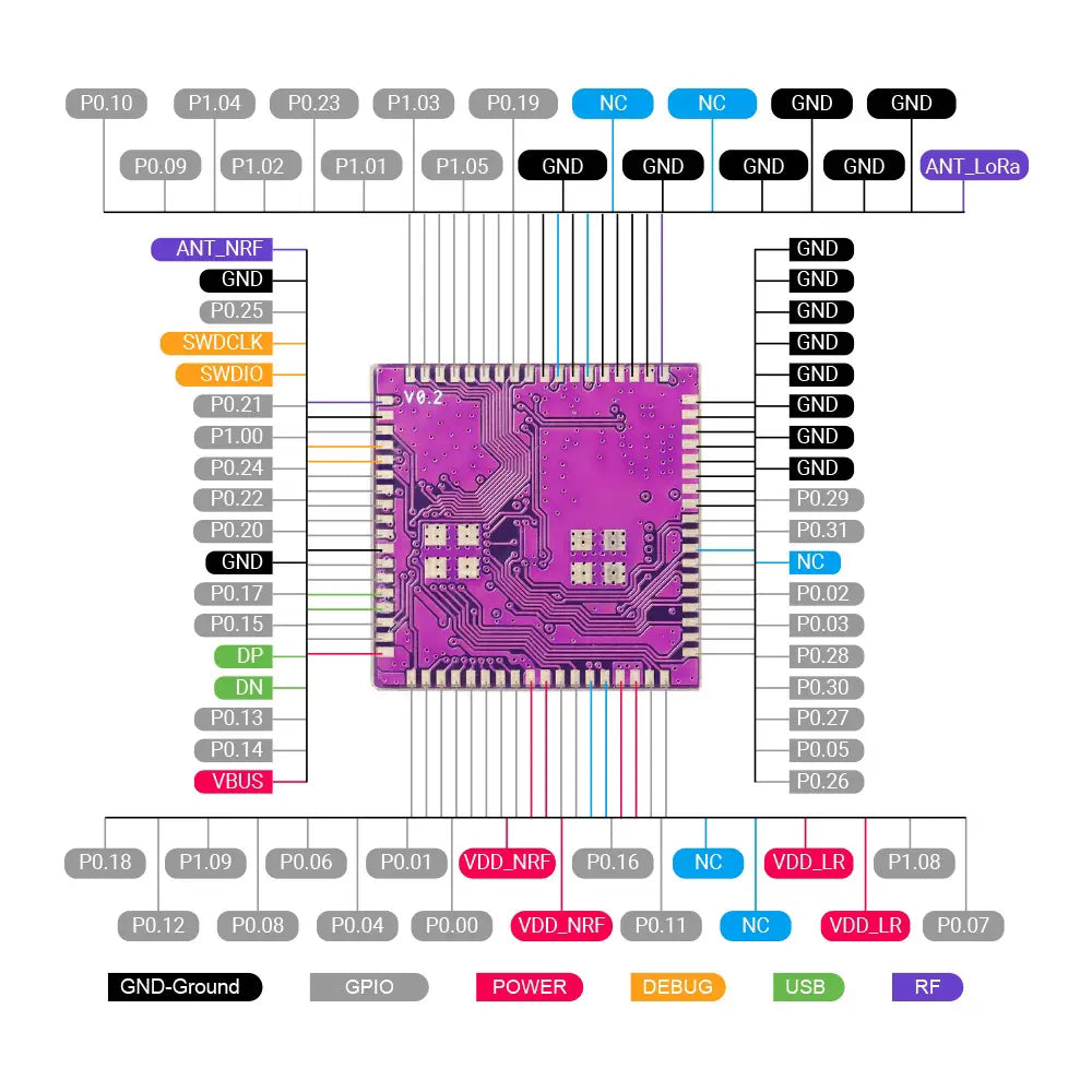 Elecrow nRFLRCC68 Wireless Transceiver Module Integrates Nordic nRF52840 & Semtech LLCC68