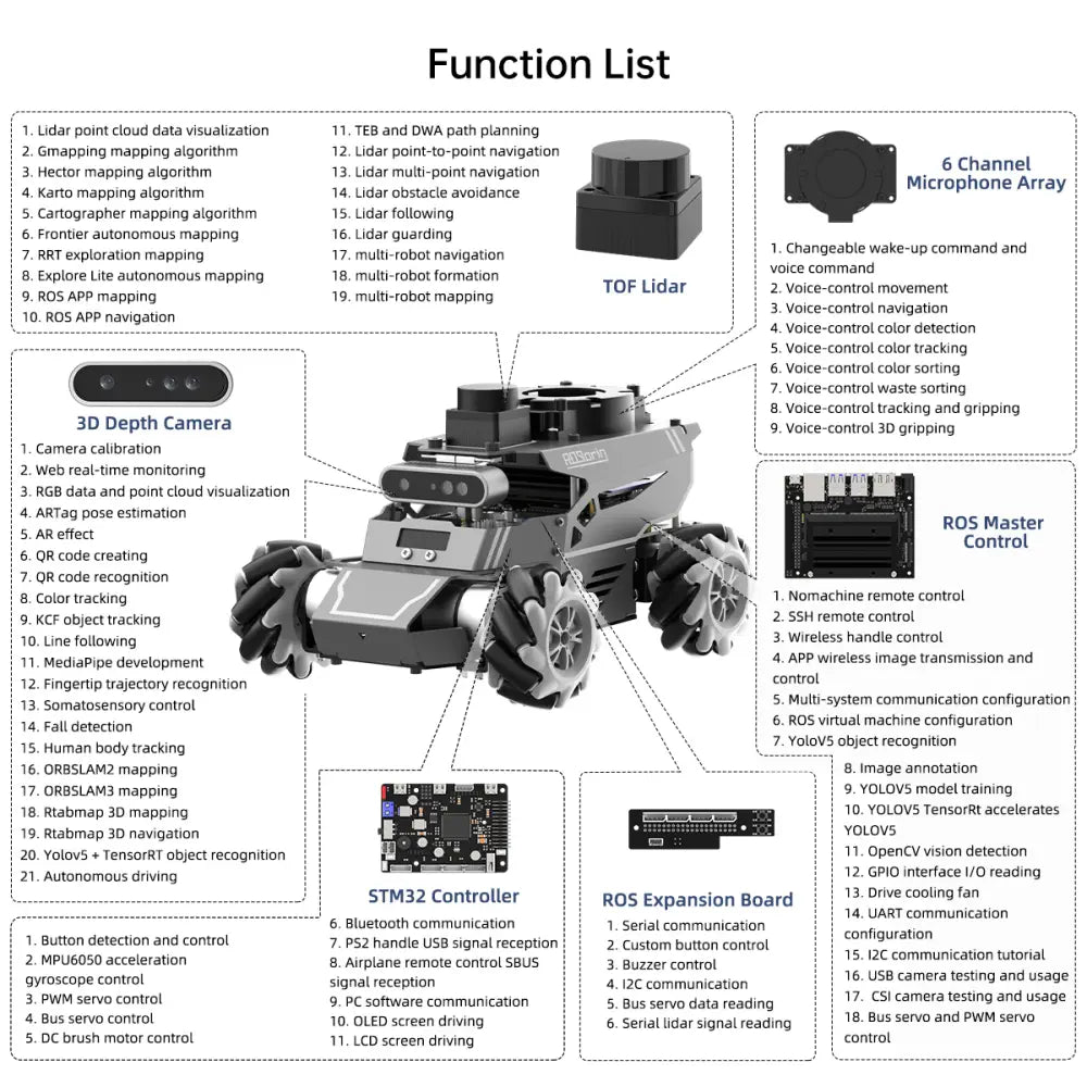 Hiwonder ROS2 Smart Car, ROSOrin Multimodal AI Vision Large Model, SLAM Navigation Programming, Mecanum Wheels Robot (Ultimate Kit without Controller)