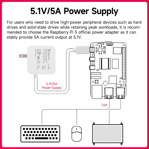27W USB-C Power Supply for Raspberry Pi 5
