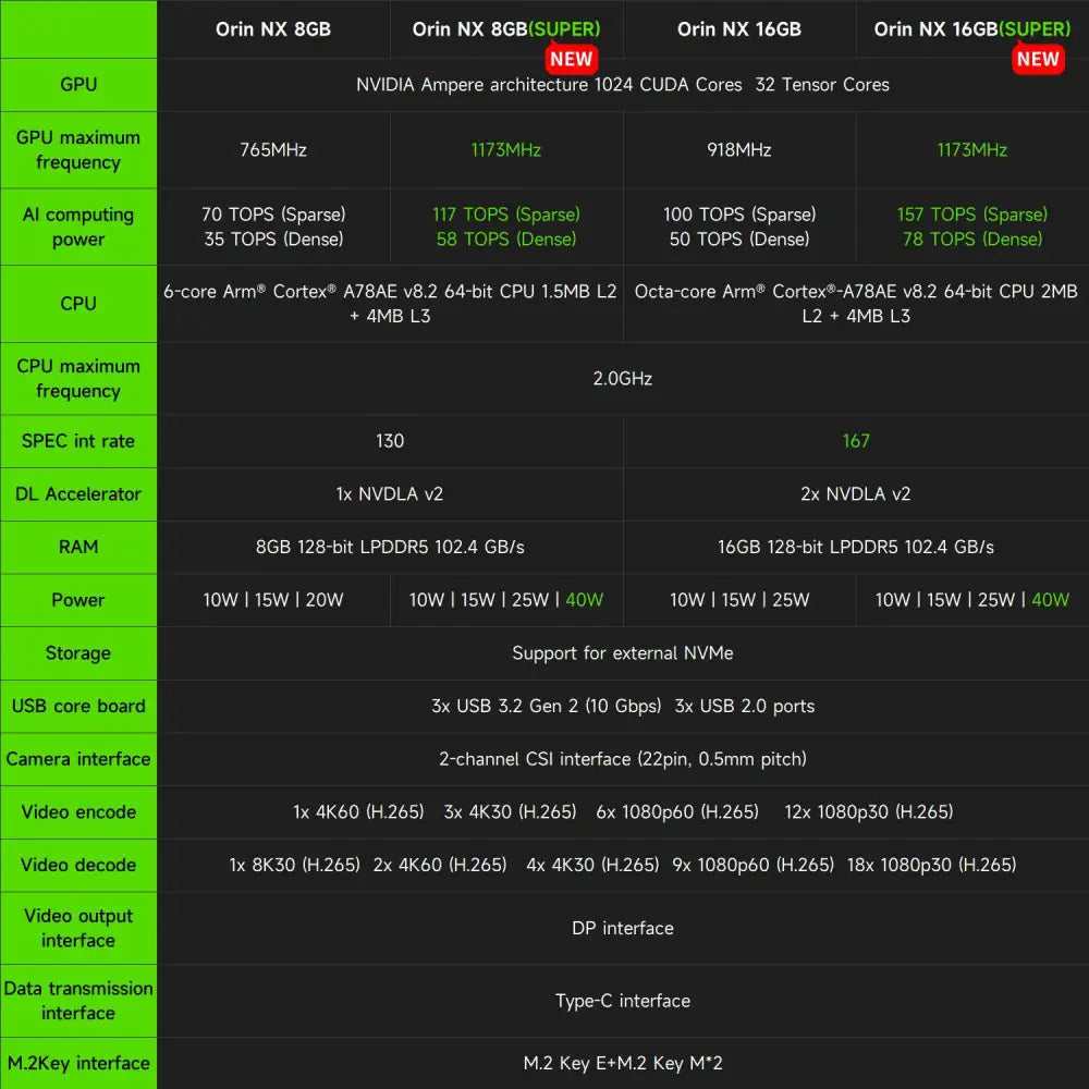 Jetson Orin NX Developer Kit 8GB RAM Super Version with NVIDIA Core Module for ROS AI Deep Learning-Developer Kit