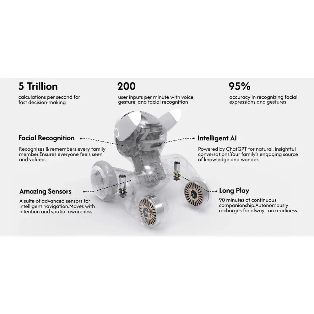 KEYi Tech Loona Smart Companion Robot