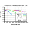 Pololu 12V Step-Up / Step-Down Voltage Regulator S18V20F12