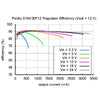 Pololu 6V Step-Up / Step-Down Voltage Regulator S18V20F6