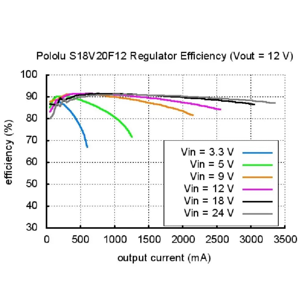 Pololu 6V Step-Up / Step-Down Voltage Regulator S18V20F6
