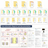 Yahboom STM32F103C8T6 Core Board w/ English Manual