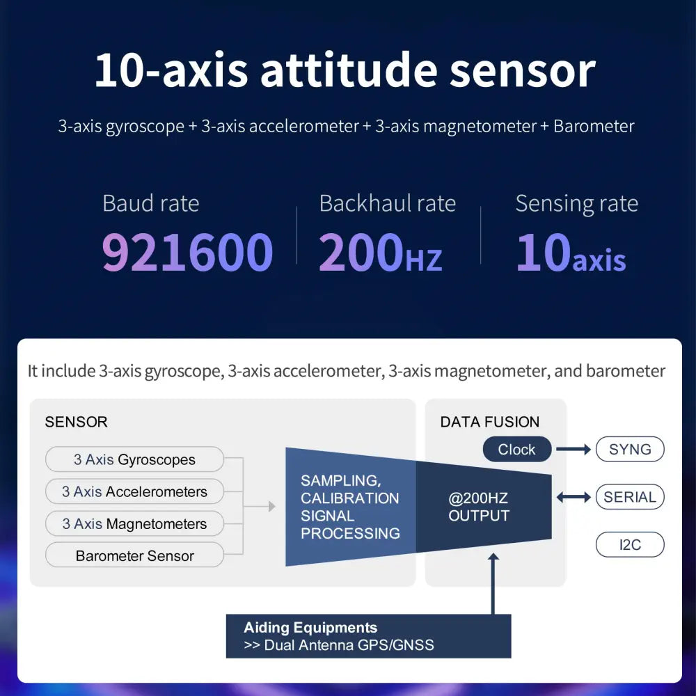 Yahboom IMU 10-Axis Inertial Navigation Sensor Module: Accelerometer, Gyroscope, Magnetometer, Barometer (EN Manual)