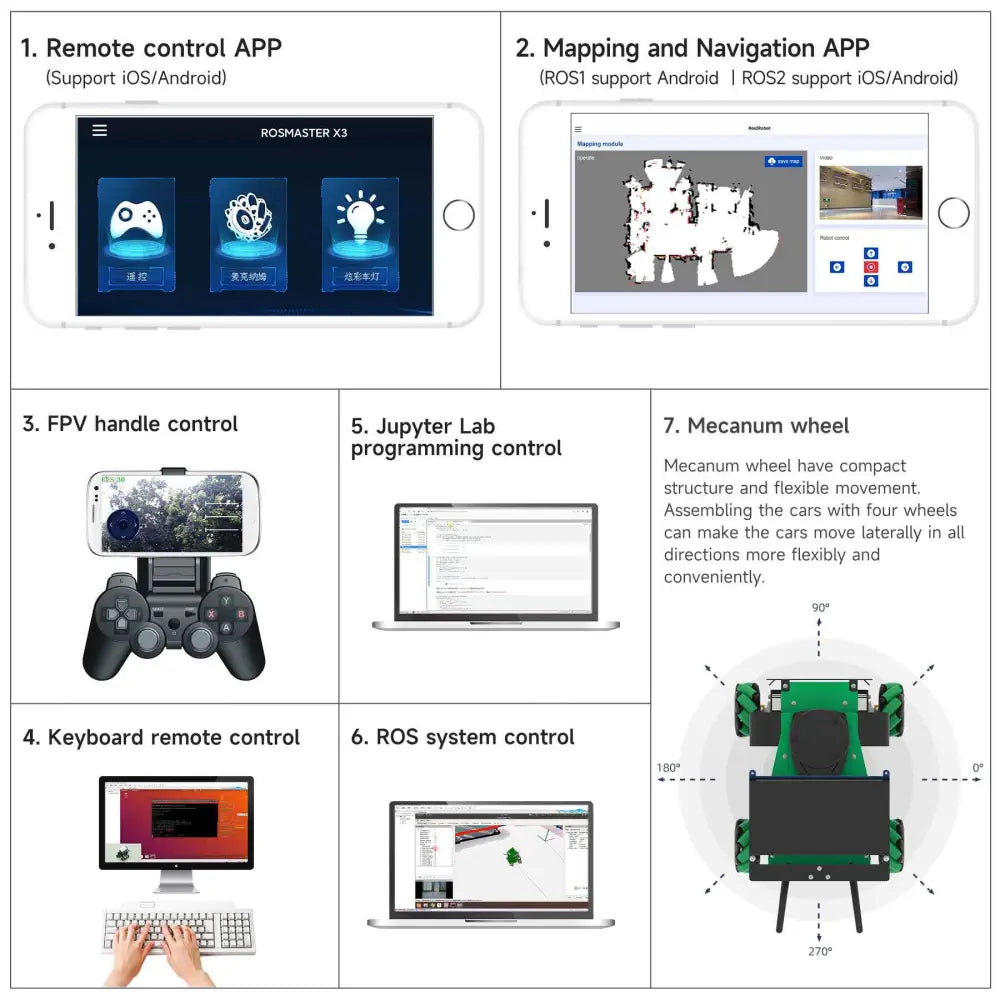 Yahboom ROSMASTER X3 ROS2 Robot with Mecanum Wheel Support SLAM Mapping/Navigation/Python Car Project Research(Ultimate Kit No Nano 4GB SUB board）