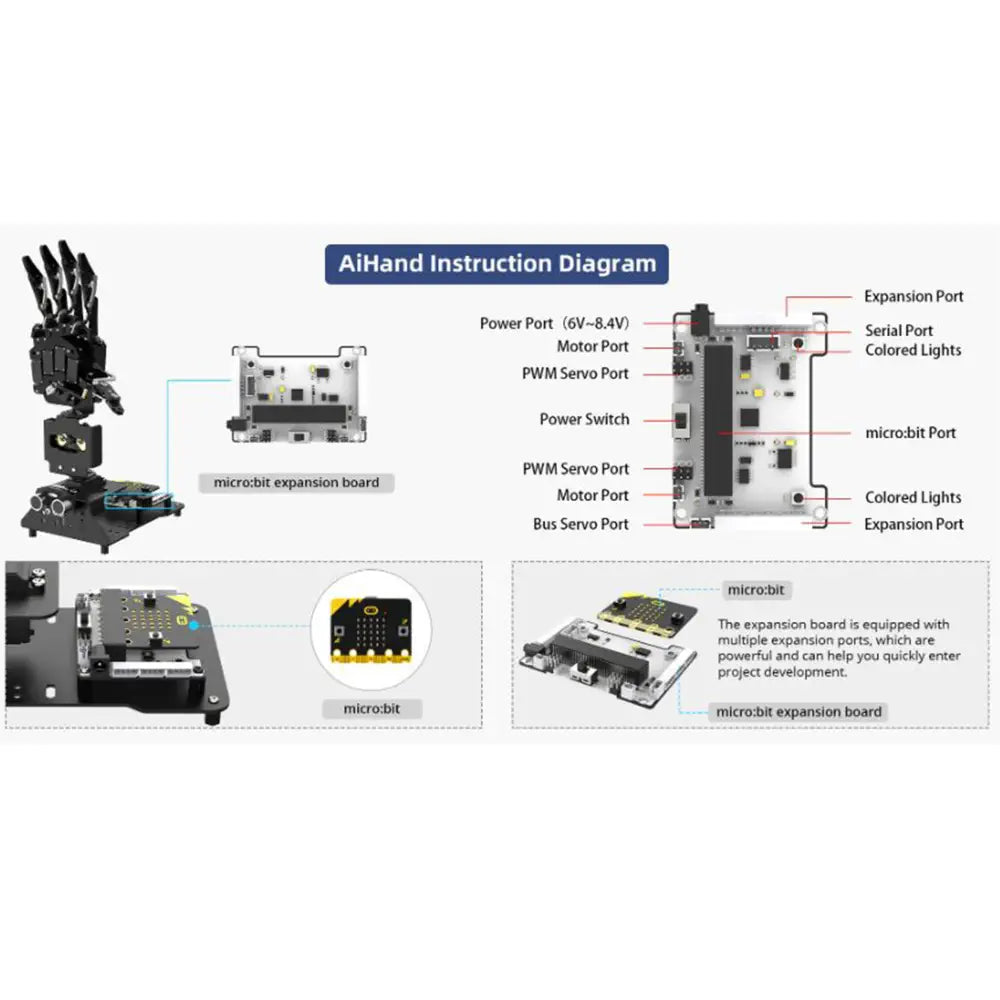 Open-Source Robotic Hand AiHand Powered by micro:bit V2 Programming Educational Robot, Support WonderCam AI Vision Module (Without micro:bit V2.0)