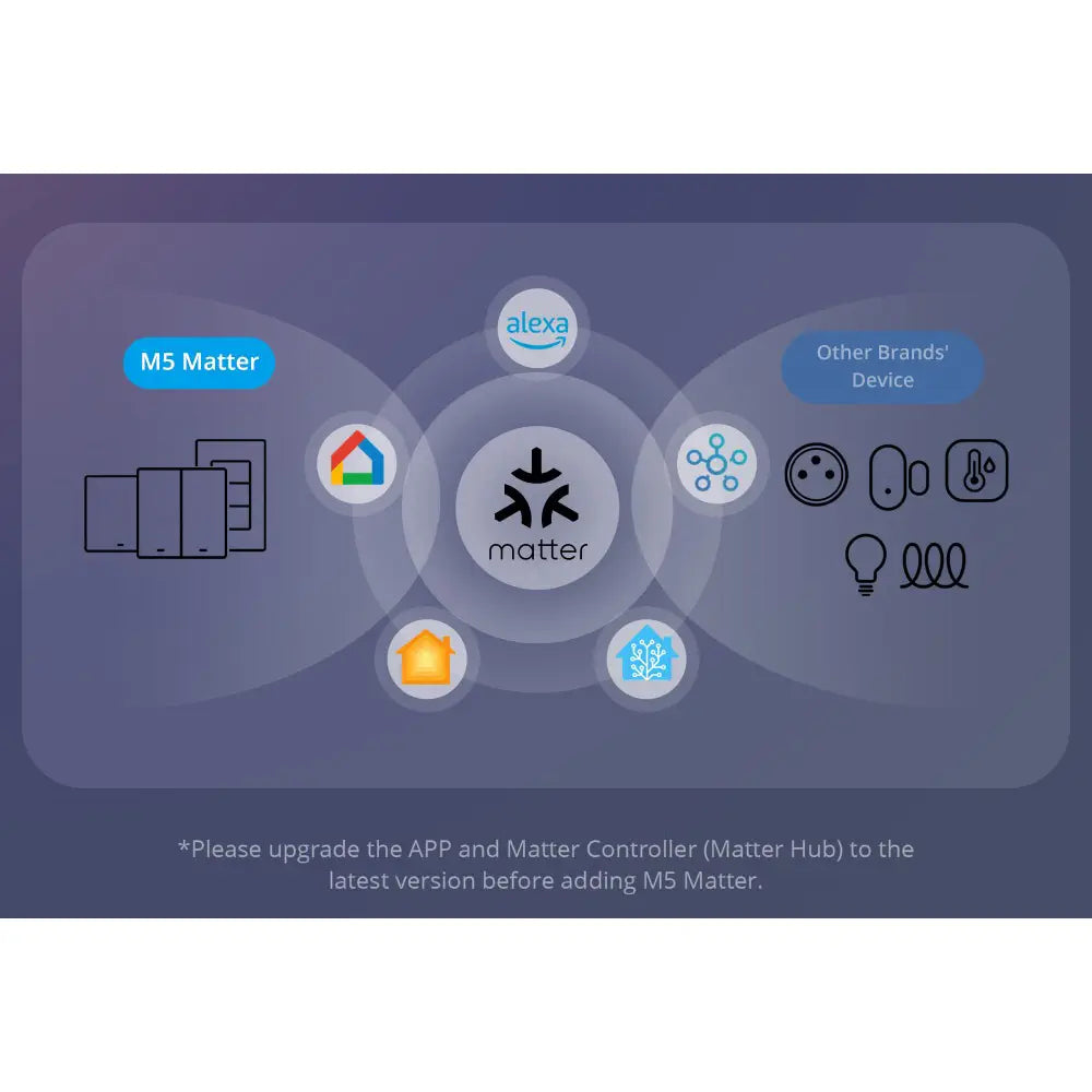 SONOFF SwitchMan M5 Matter Smart Wall Switch 1 Gang 120W (White)