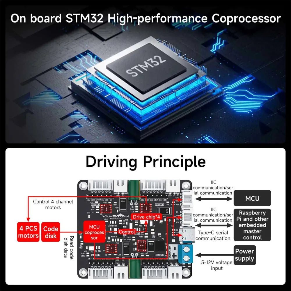 4-Channel Encoder Motor Drive Module-Separate module