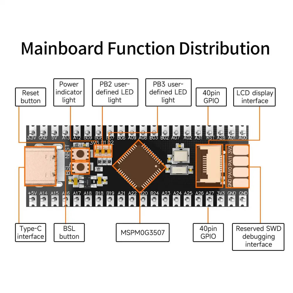 MSPM0G3507 Mini Development Board with Expansion Board
