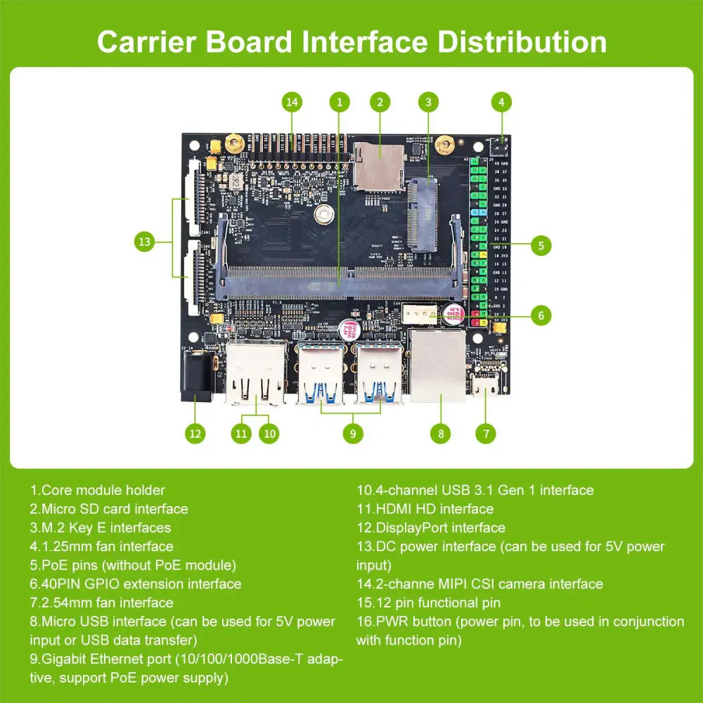 Jetson NANO 4GB Developer Kit (SUB) With Official Module For Artificial Intelligence Python Programming-Basic Kit