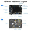 Yahboom AI-Motion K210 Development Board Kit, RISC-V Face Recognition Camera