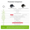 Jetson NANO 4GB Developer Kit (SUB) With Official Module For Artificial Intelligence Python Programming-AI Large Module Kit