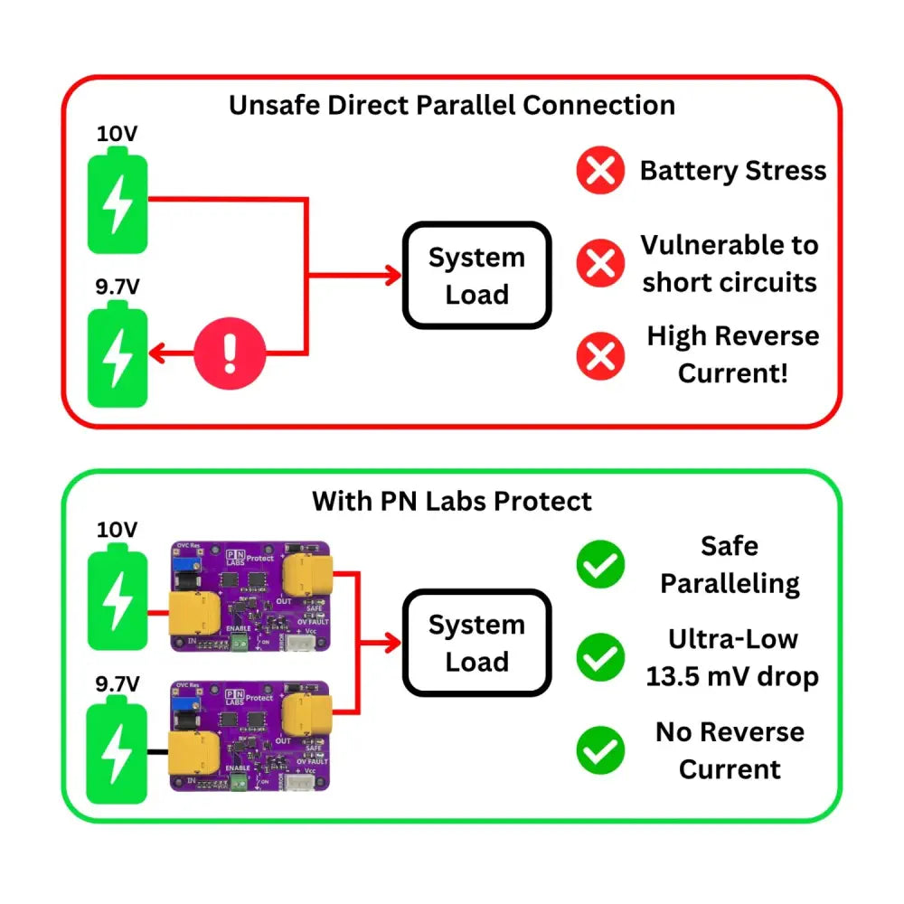 PN Labs Protect 5-30 V Adjustable Over-Voltage Module