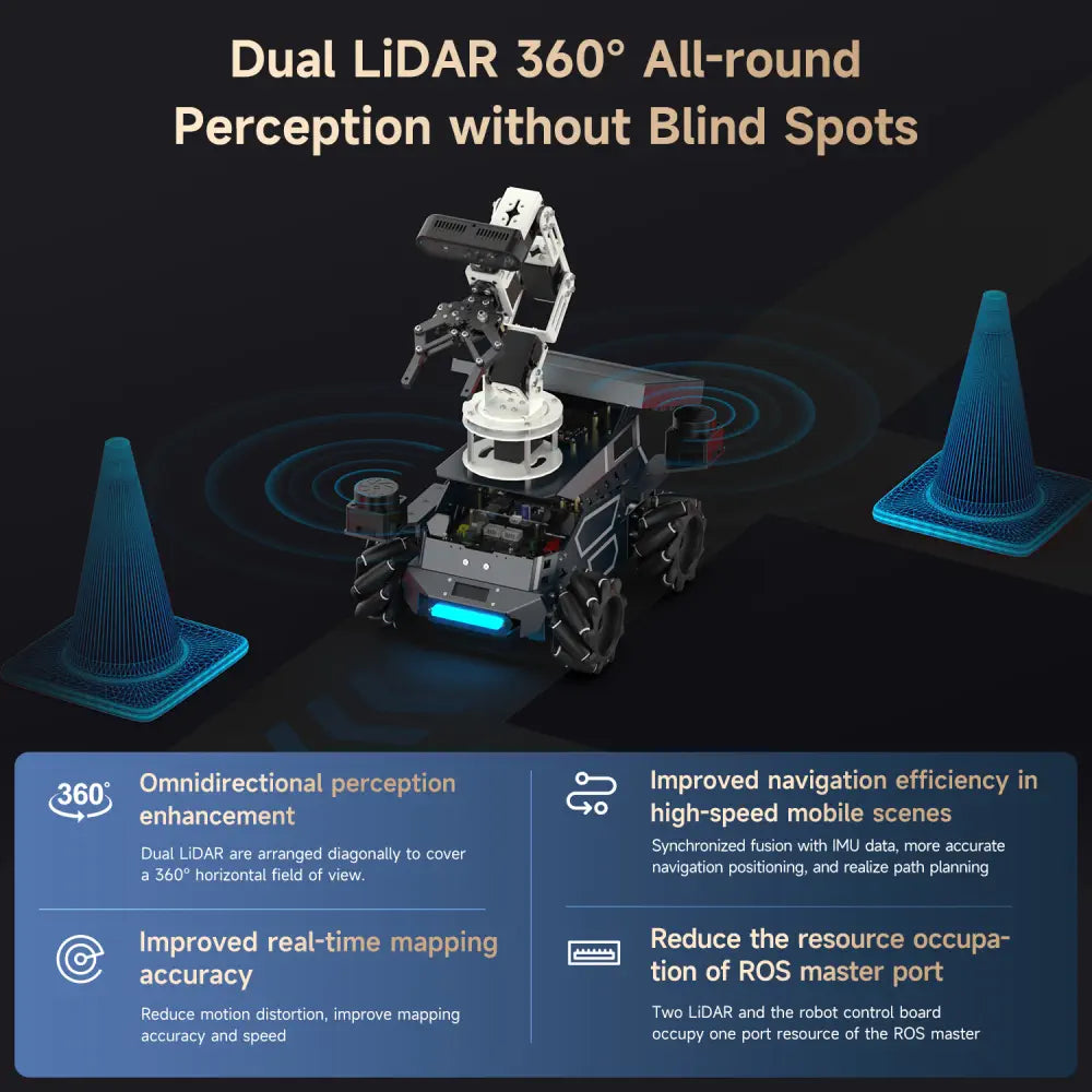 Yahboom ROSMASTER M3 Pro ROS2 Robot -Raspberry Pi 5 Version with RPi 5 8GB Board