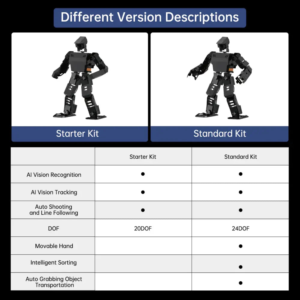 AiNex ROS Education AI Vision Humanoid Robot Powered by Raspberry Pi 4B Biped Inverse Kinematics Algorithm Learning Teaching Kit (Starter Kit with Raspberry Pi 5 2GB)
