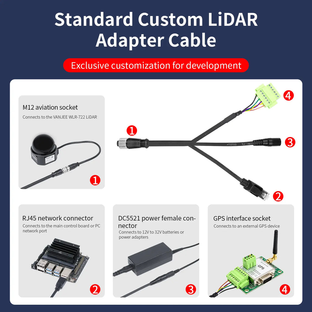 WLR-722 32-line Mechanical Lidar(Range: 40M)