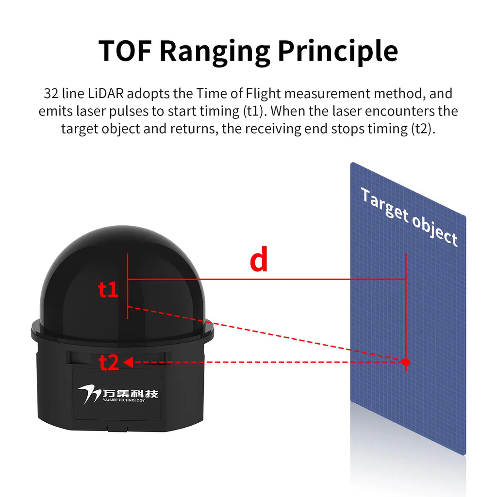 WLR-722 32-line Mechanical Lidar(Range: 40M)