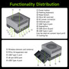 NVIDIA Jetson AGX Orin Developer Kit 64GB 275 TOPS-Ultimate Kit With 1TB SSD