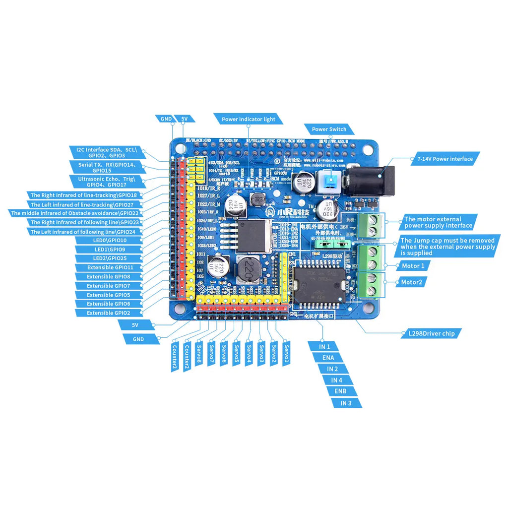 XiaoR GEEK expansion board/driver board for Raspberry Pi 3B+ 4B/5B