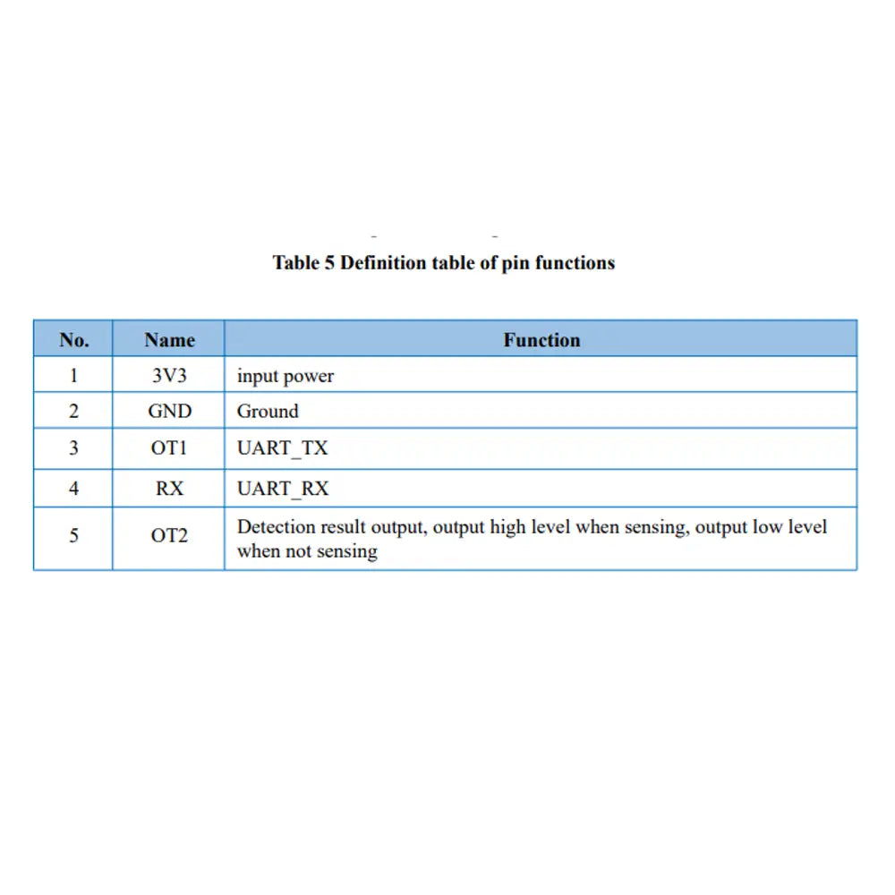24G radar sensor module human micromotion should detect module Rd-03 V2 PCB onboard antenna