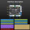 4-Channel Encoder Motor Drive Module- Module+Copper pillar+Data line+Power line