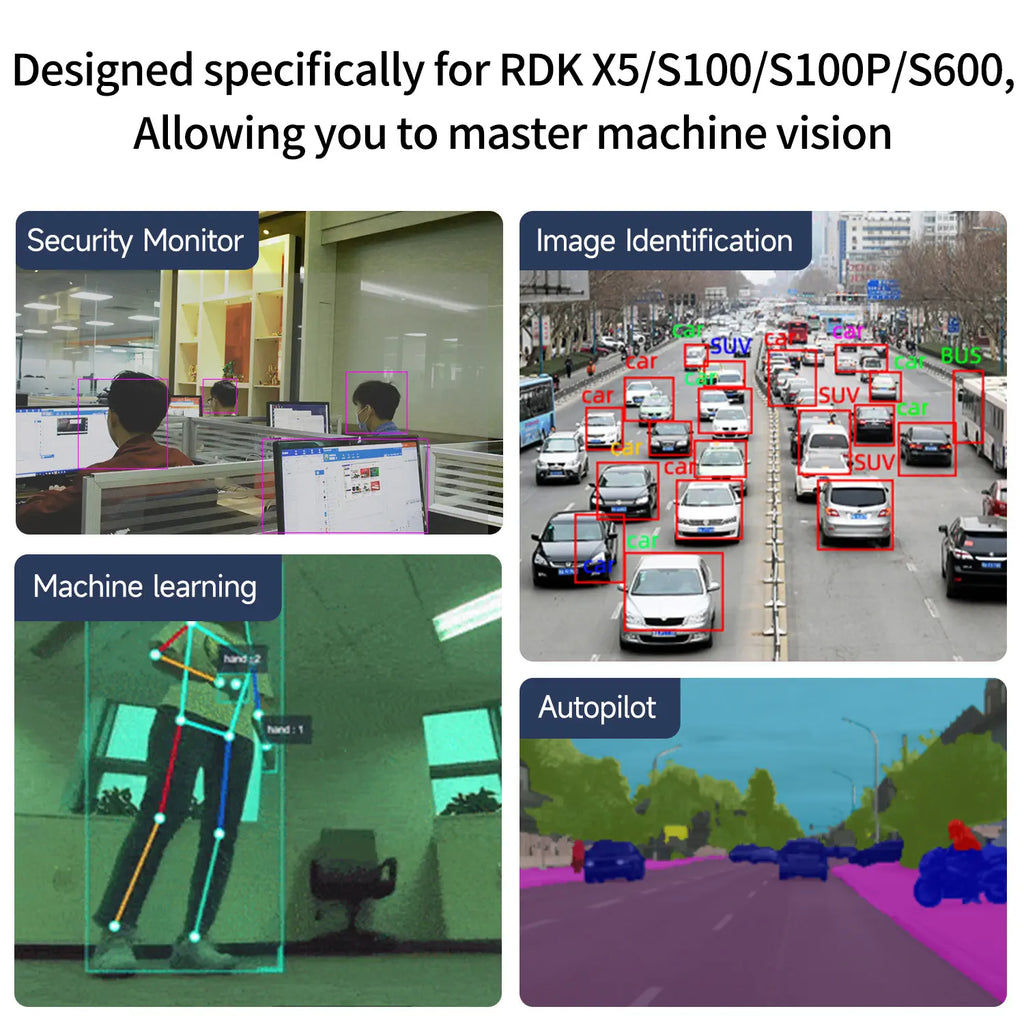 RDK  MIPI HD Camera Module-77° FOV