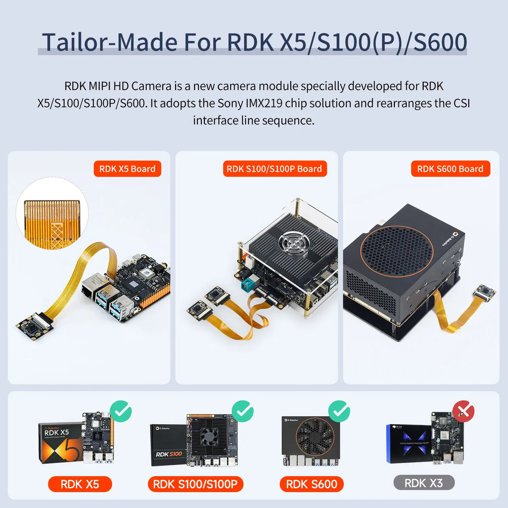 RDK MIPI HD Camera Module-120° FOV