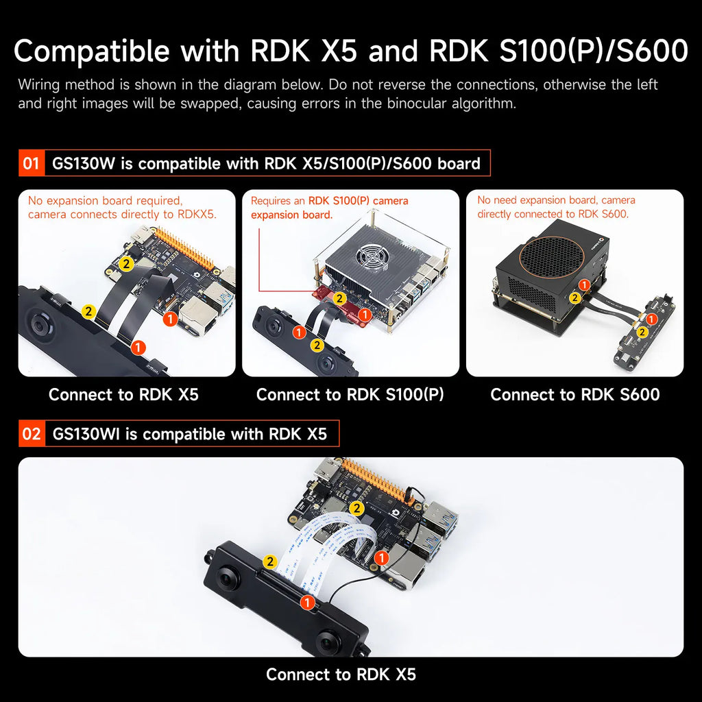 RDK GS130WI(IMU) Stereo Camera Module